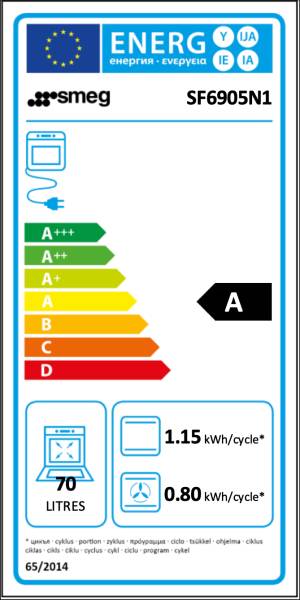 Multifunctie oven Smeg SF6905N1 / Zwart detail 2